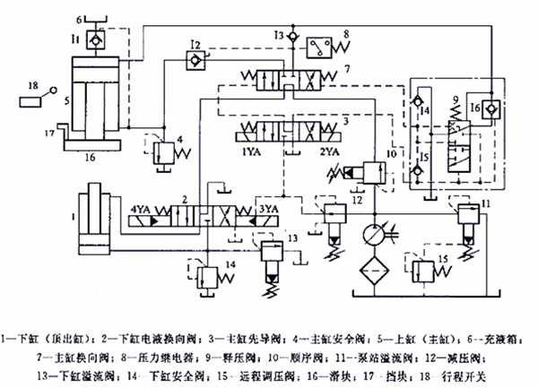 四柱液壓機液壓原理圖